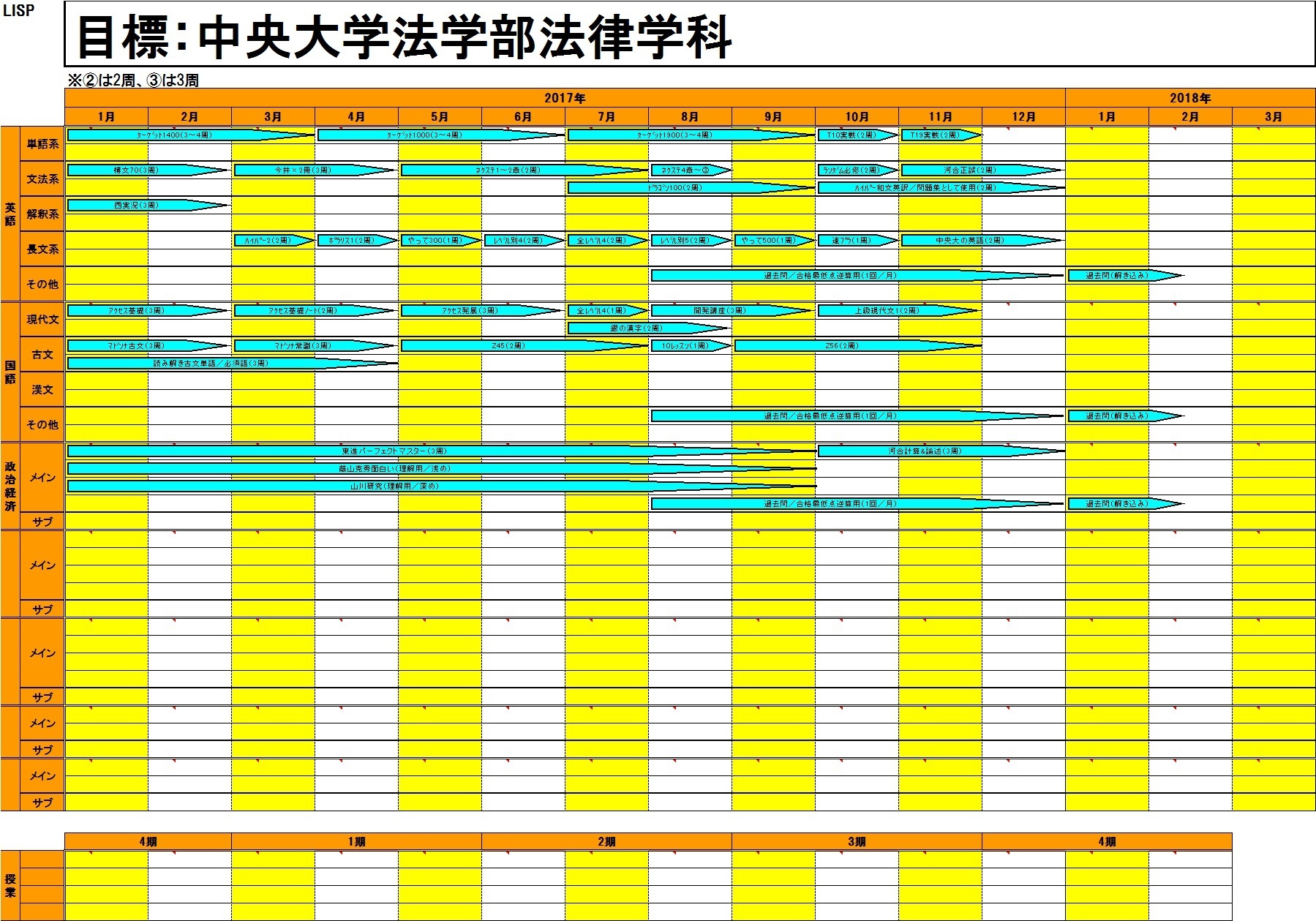 中央大学法学部法律学科に参考書だけで合格 偏差値５０から１３ヶ月で合格できる受験勉強計画表 参考書だけで難関大学に合格できる学習計画表をひたすら貼り続けるブログ By 新宿のニチガク予備校